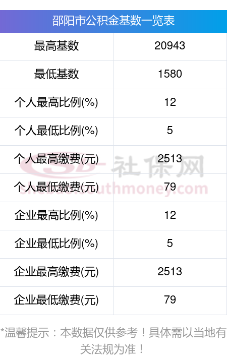 最新公积金卡回收比例是多少方法分析(最方便真实的杭州公积金卡被吞了怎么办方法)