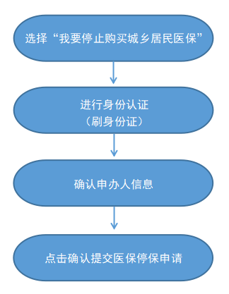最新怎样跟药店的人说套公积金卡方法分析(最方便真实的杭州药店有公积金吗方法)