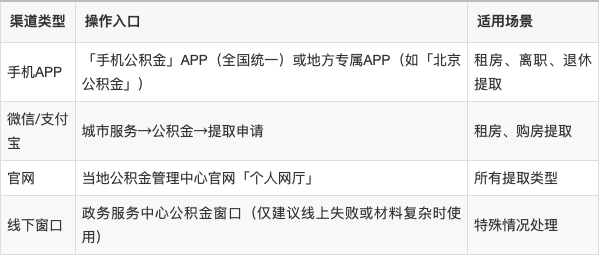 最新公积金余额提现方法方法分析(最方便真实的杭州公积金余额提现方法有几种方法)
