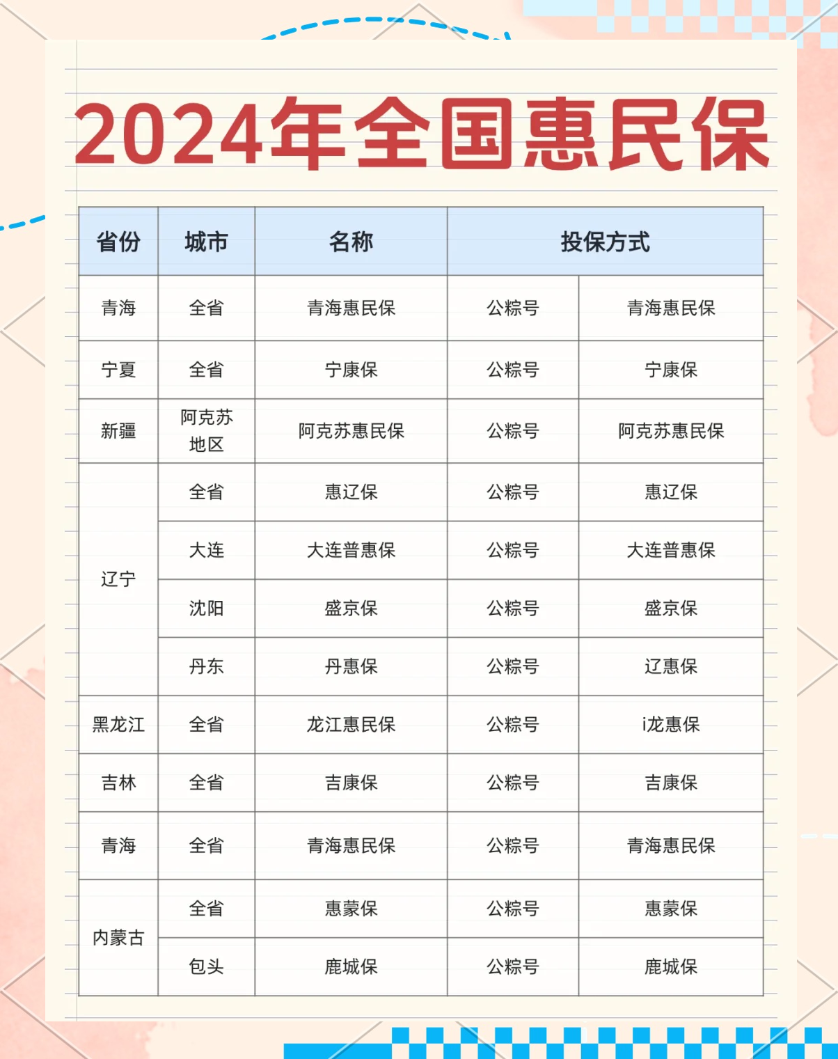 最新城市惠民保障怎么取消方法分析(最方便真实的杭州如何取消惠民保自动微信扣款方法)