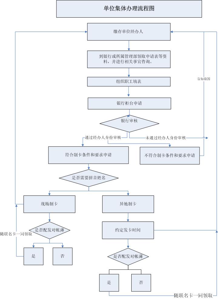 最新公积金卡网上激活流程图方法分析(最方便真实的杭州公积金卡网上激活流程图片方法)