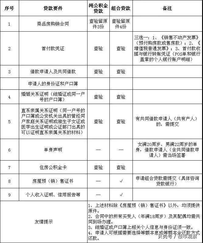 最新昆山高价回收公积金卡联系方式方法分析(最方便真实的杭州昆山高价回收公积金卡联系方式电话方法)