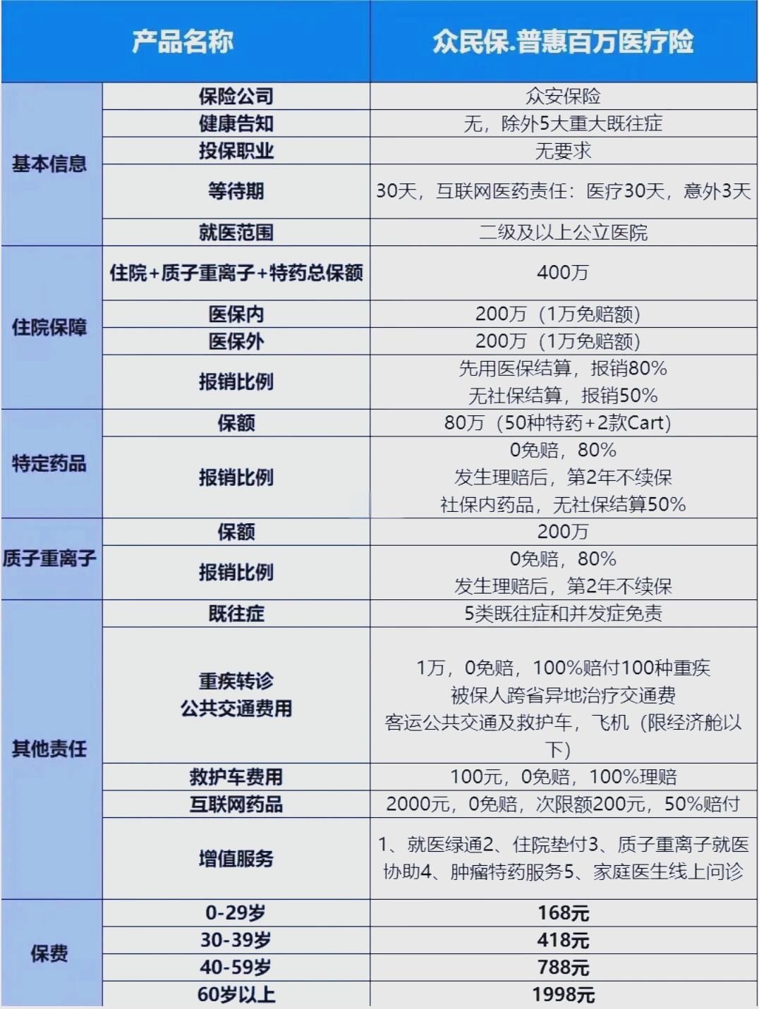 最新惠民保险一览表方法分析(最方便真实的杭州惠民保险是什么保险149元方法)