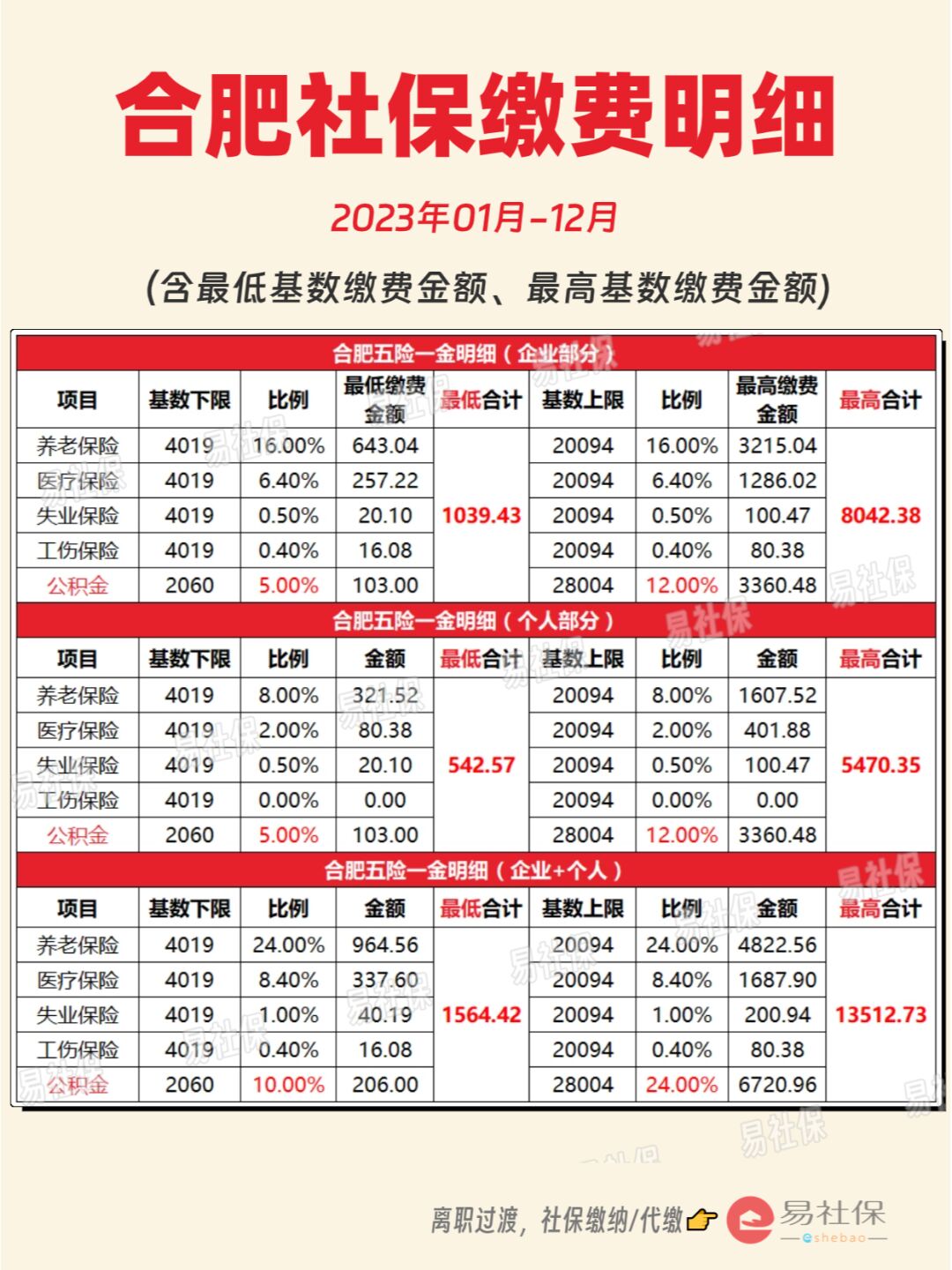 最新灵活就业公积金8%和5%区别方法分析(最方便真实的杭州灵活就业人公积金2020年最新政策方法)