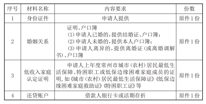 最新常州公积金卡惠民保险代扣怎么取消方法分析(最方便真实的杭州常州公积金卡惠民保险代扣怎么取消不了方法)