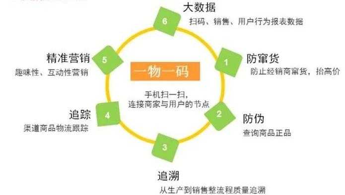 最新进口商品溯源防伪平台方法分析(最方便真实的杭州12315防伪查询扫一扫方法)