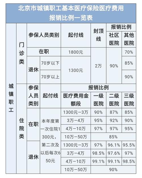 最新医院报销80%计算公式方法分析(最方便真实的杭州医院报销80%怎么算方法)