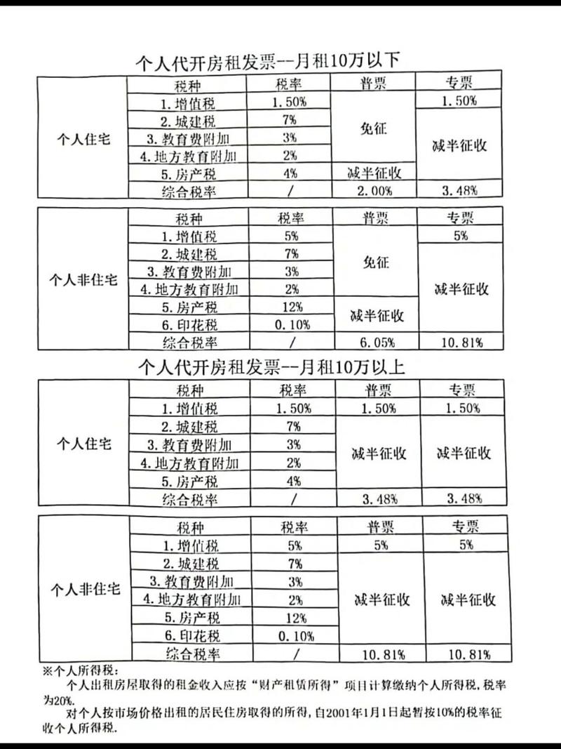 最新税率13%是乘以多少方法分析(最方便真实的杭州税率13%,税额怎么算方法)