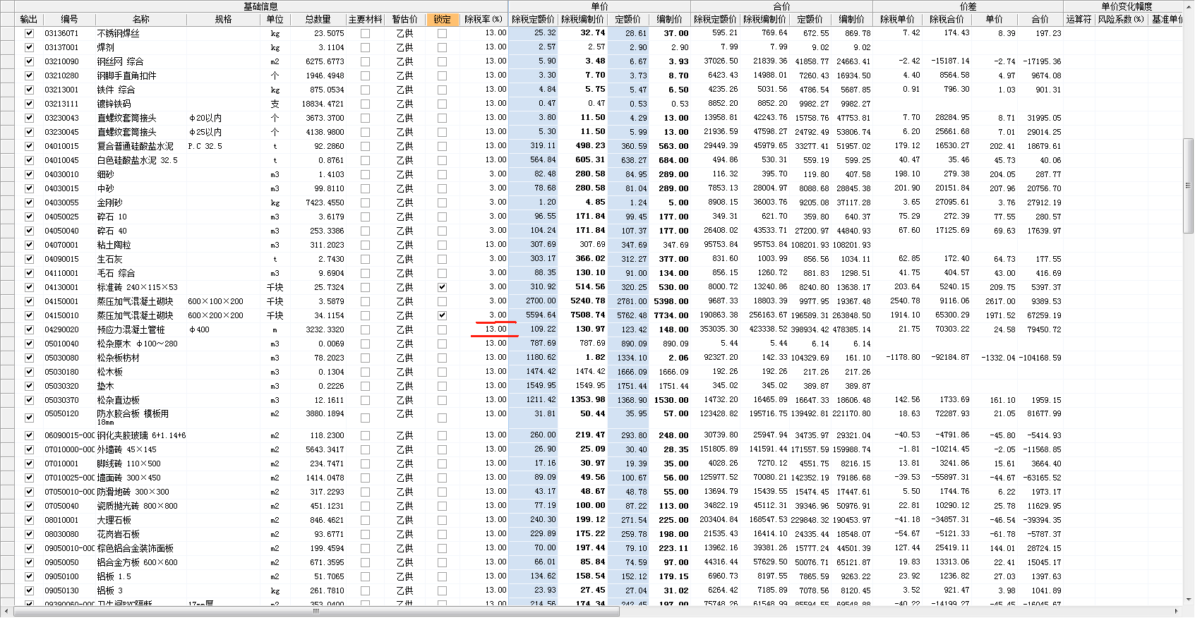 最新税率13%是乘以多少方法分析(最方便真实的杭州税率13%,税额怎么算方法)