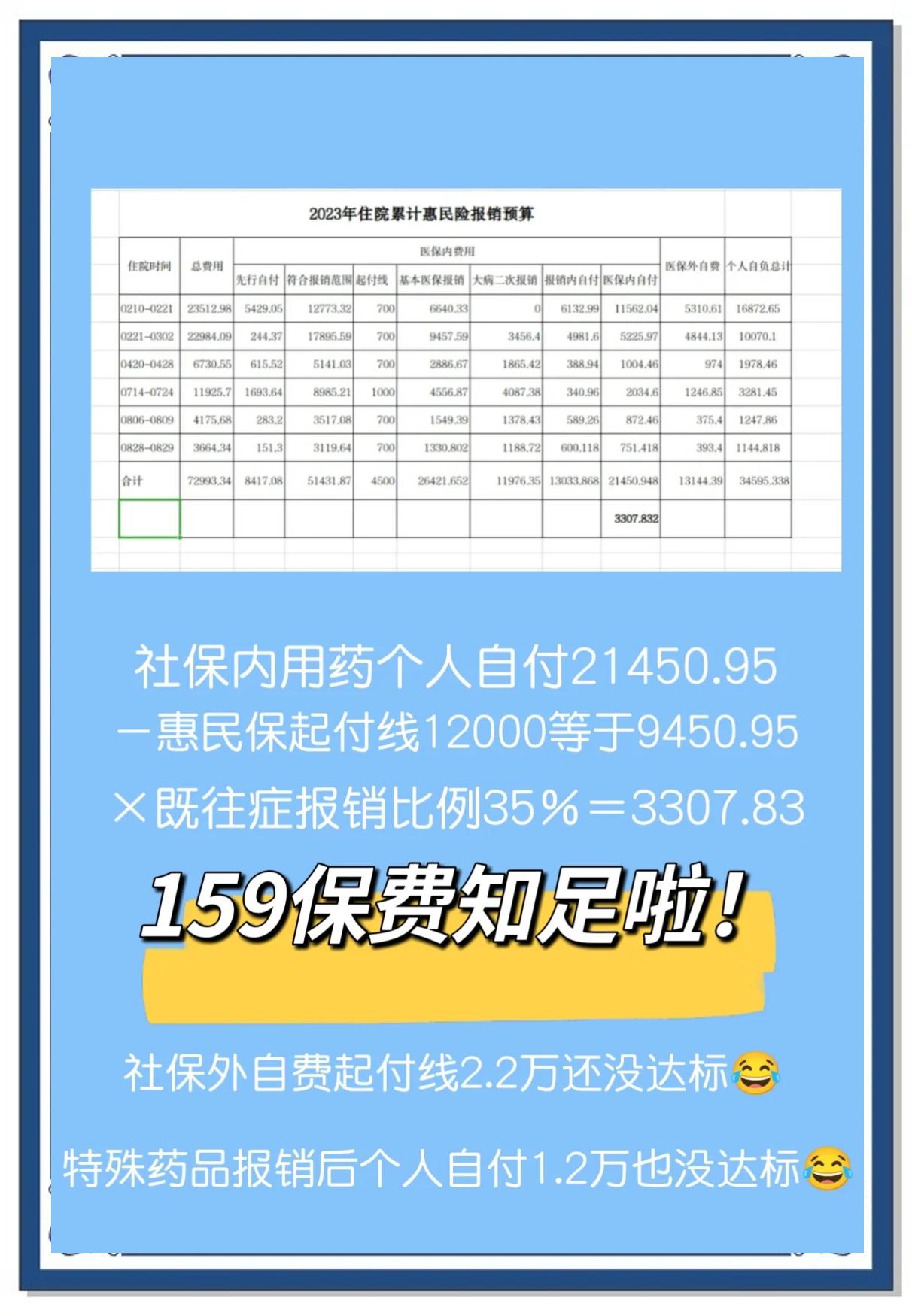 最新惠民保险怎么买方法分析(最方便真实的杭州十堰市惠民保险怎么买方法)