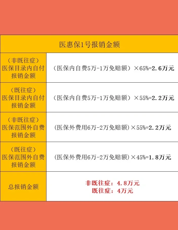 最新惠民保险怎么买方法分析(最方便真实的杭州十堰市惠民保险怎么买方法)