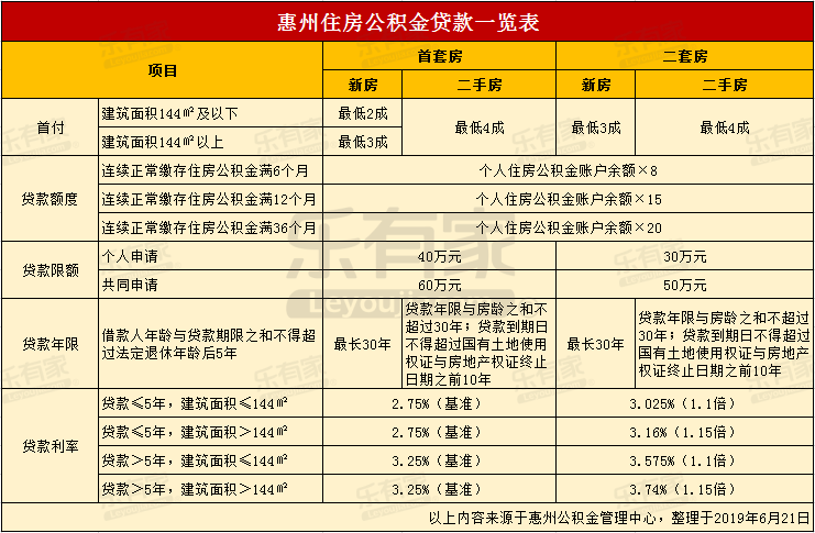 最新24小时高价回收公积金东莞方法分析(最方便真实的杭州东莞取公积金方法)