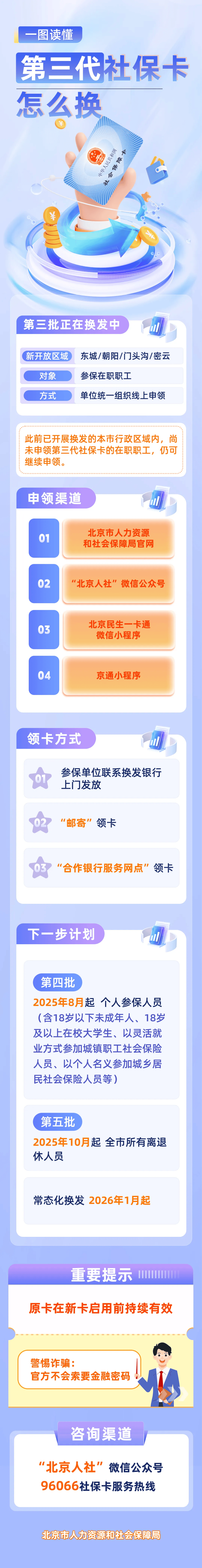 最新社保卡和公积金卡是一张卡吗方法分析(最方便真实的杭州社保卡跟公积金卡方法)
