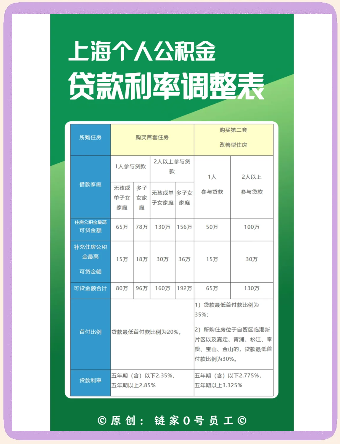 最新上海哪有套公积金卡的方法分析(最方便真实的杭州上海公积金用什么银行卡方法)