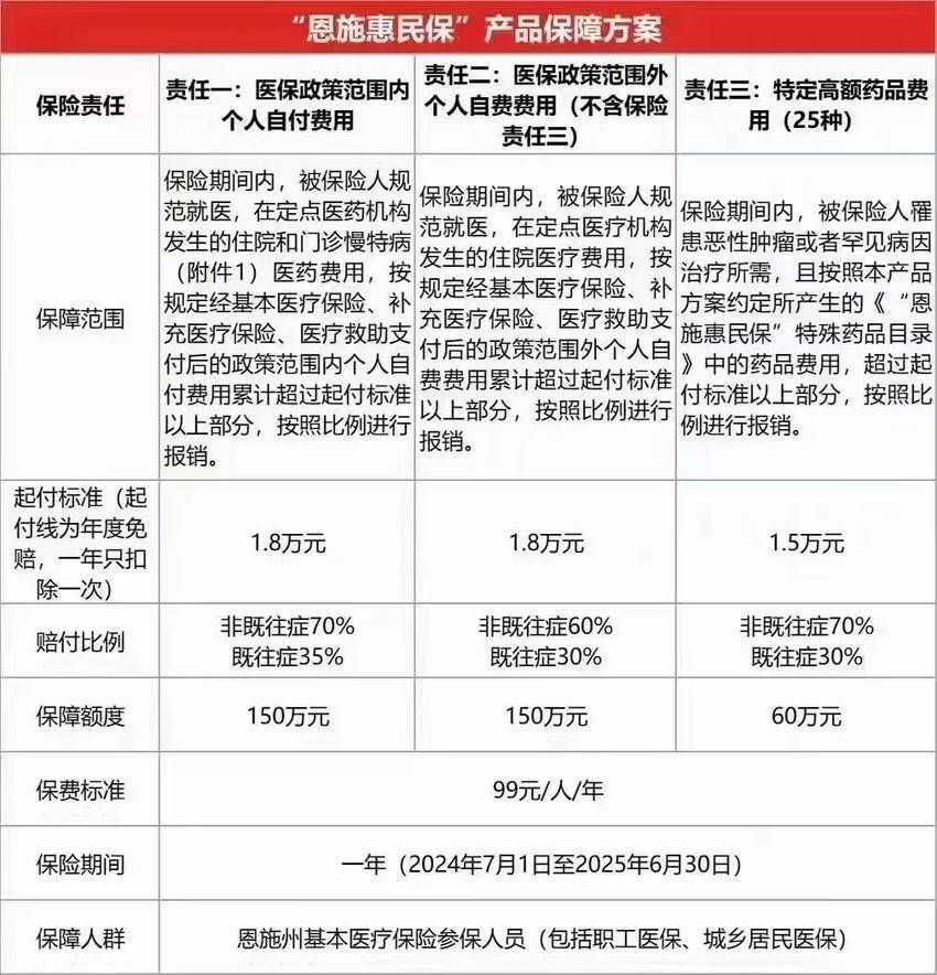 最新惠民保险怎么报销方法分析(最方便真实的杭州湖南省惠民保险怎么报销方法)