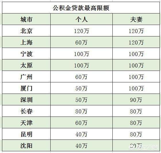 最新公积金卡钱会过期吗方法分析(最方便真实的杭州公积金卡过期了钱还打得上来不?方法)