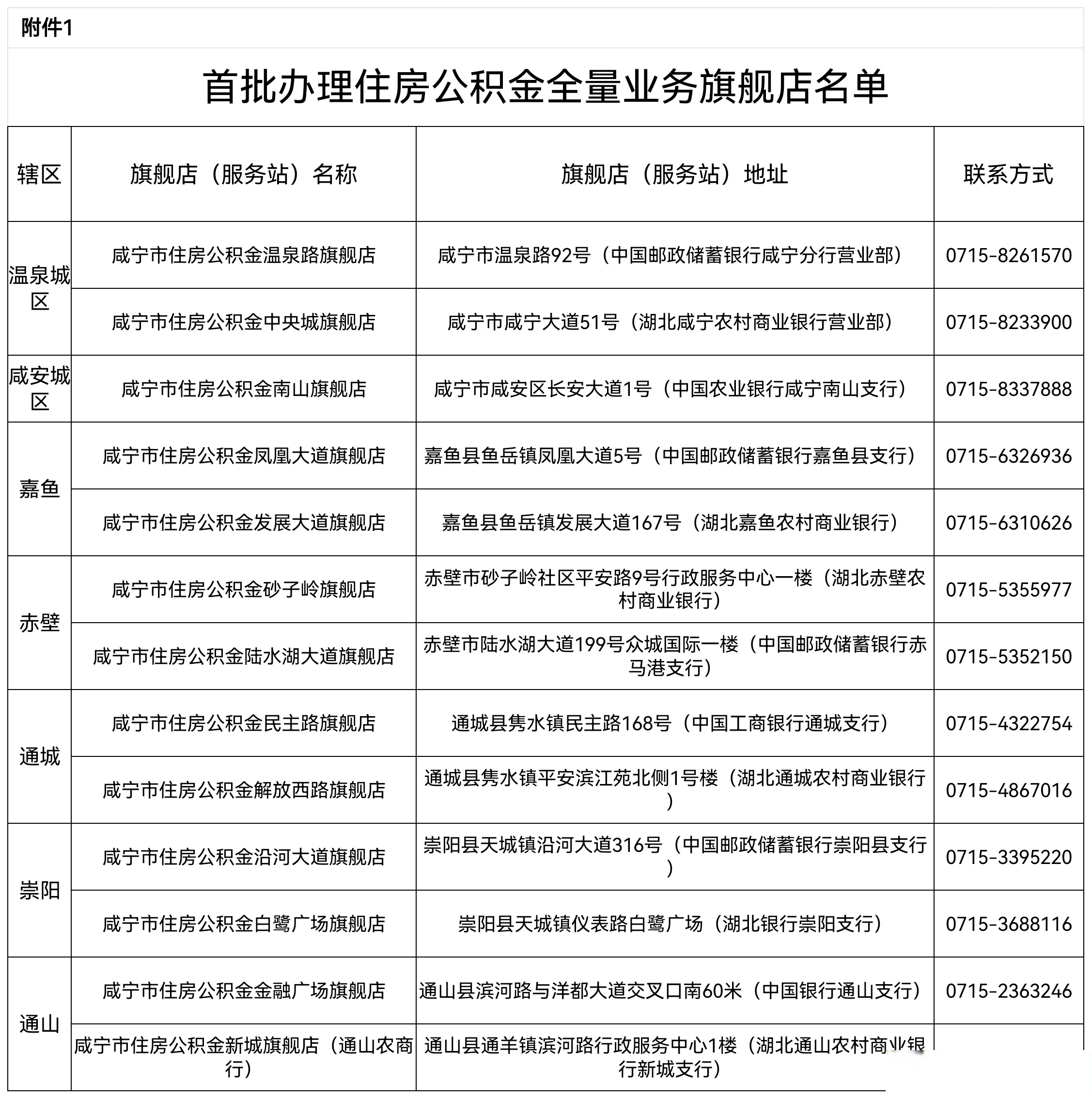 最新中介公积金卡怎么取现方法分析(最方便真实的杭州公积金中介怎么提取方法)