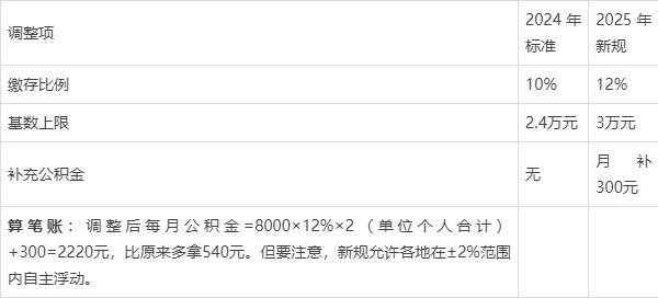 最新套公积金卡联系方式2025方法分析(最方便真实的杭州公积金套现公司电话方法)
