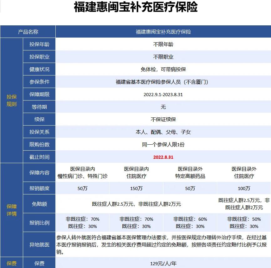 最新惠民保险158元方法分析(最方便真实的杭州惠民保险69元方法)