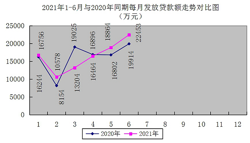 最新南京回收公积金卡金额方法分析(最方便真实的杭州南京 公积金卡方法)