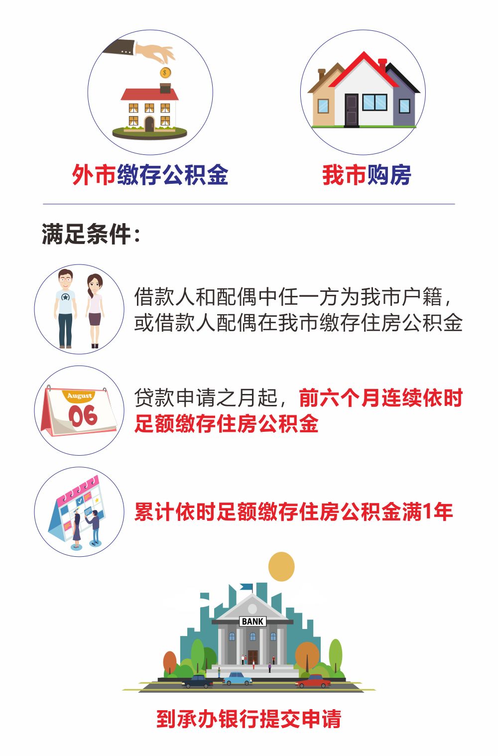 最新我公积金套现了6000元怎么办方法分析(最方便真实的杭州公积金套现会影响后期买房贷款吗方法)