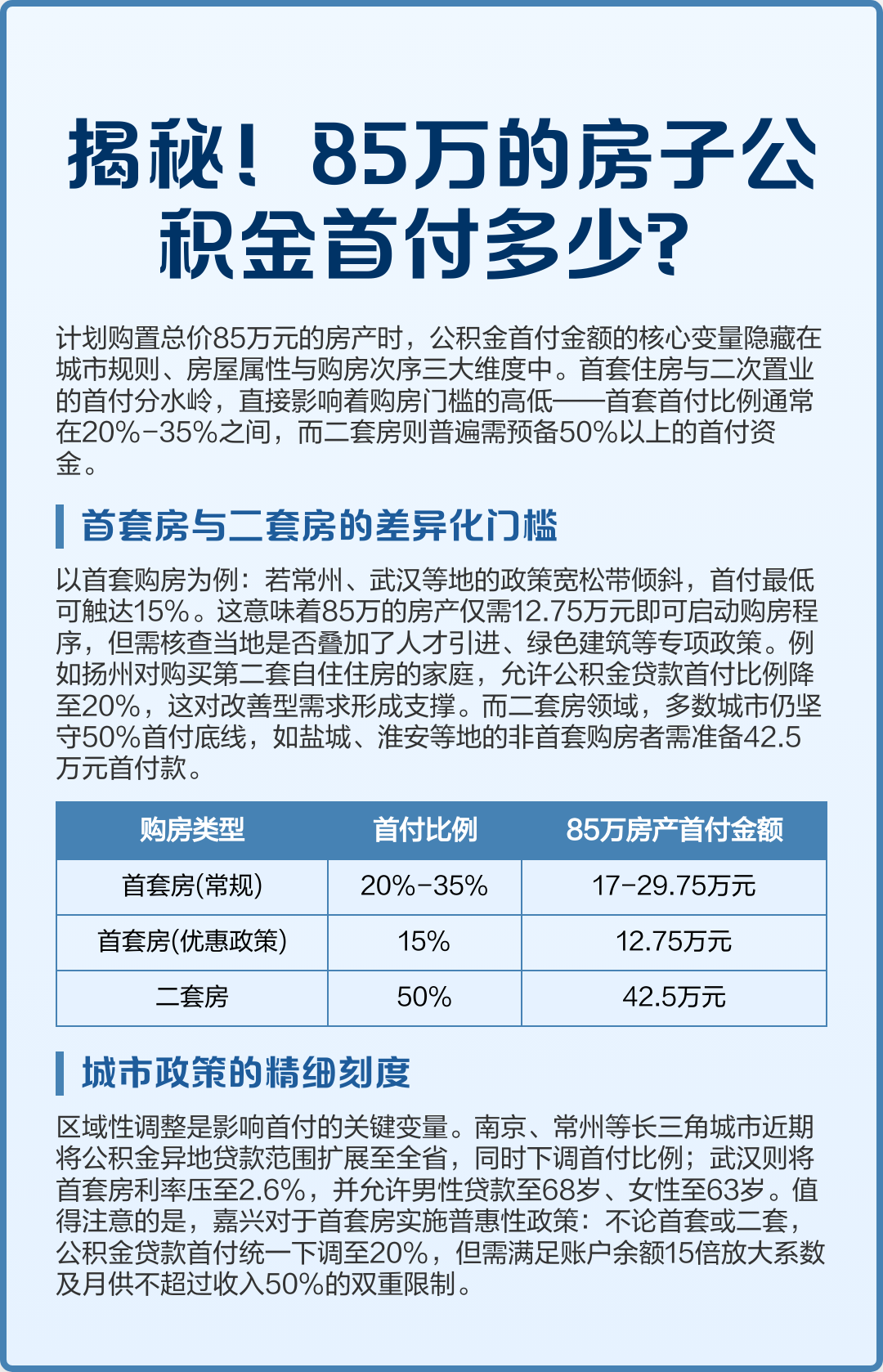 最新公积金报销85%怎么算方法分析(最方便真实的杭州住房公积金报销多少方法)
